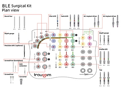 Kit quirúrgico para implantes dentales BLE